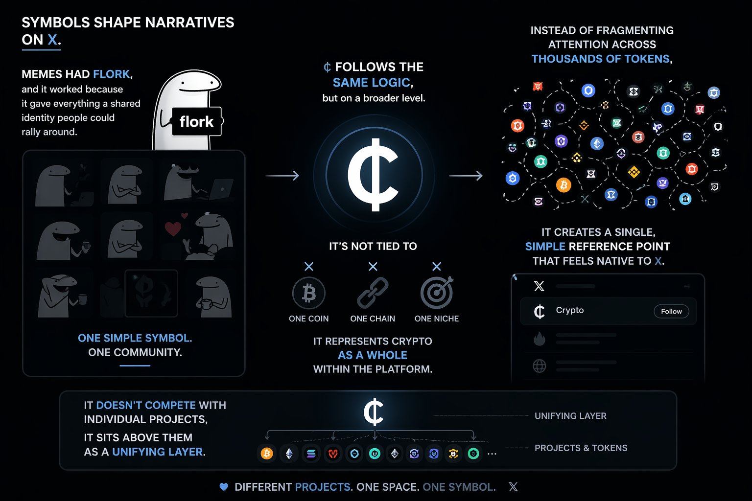 Symbols shape narratives on X — infographic